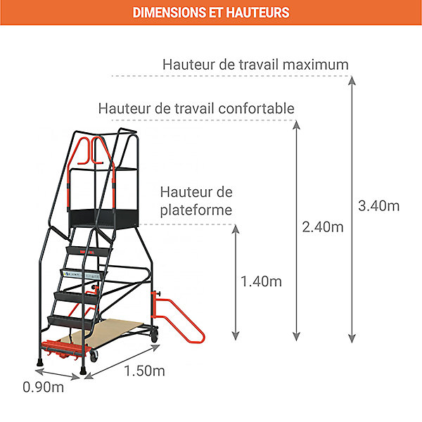 Escabeau roulant 6 marches pour rayonnage - Hauteur de travail max. 3.40m - 830008811