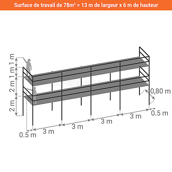 Echafaudage fixe de façade 78m² - Structure   Plancher   Plinthes - Garde-corps lisses - R200GCLB-78-SPP