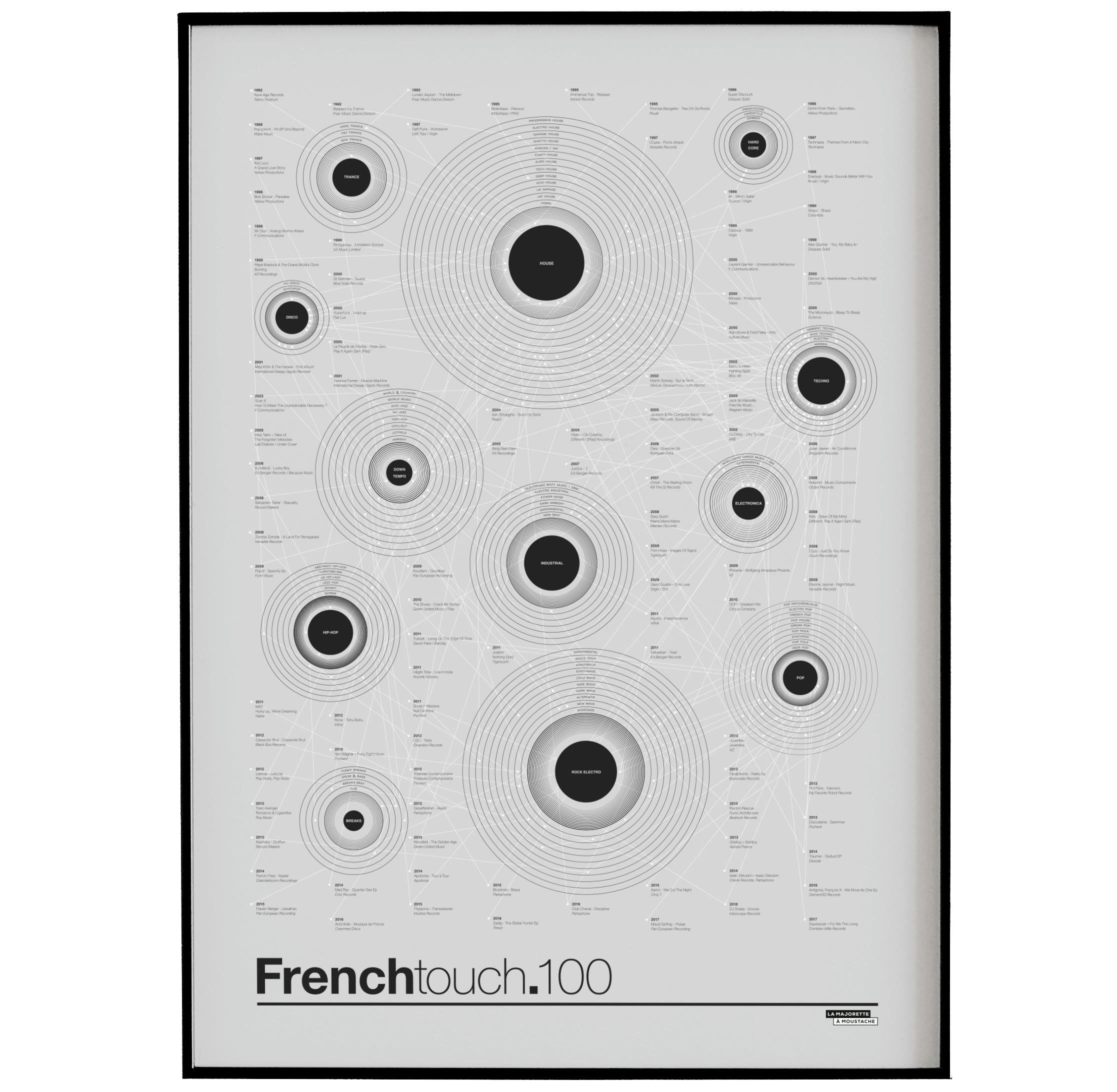 - Affiche d'art French touch 50 X 70 cm