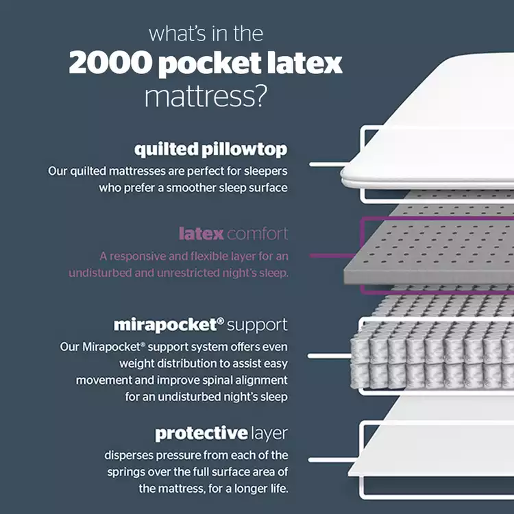 Silentnight 2000 Latex Pillowtop Mattress - Single
