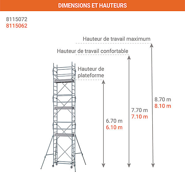 Echafaudage roulant acier - Hauteur de plateforme : 6.10m - Hauteur de travail max. : 8.10m - 8115062