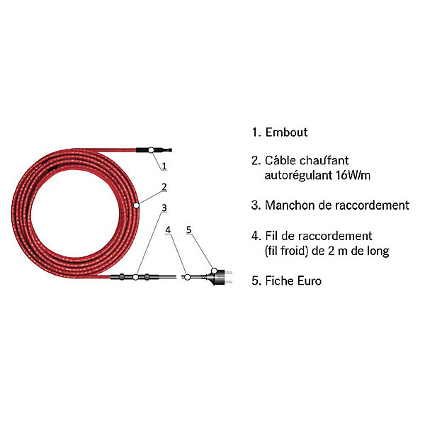 Kit de protection antigel pour tuyaux HE-TS 12m, 16 W/m, 192 W