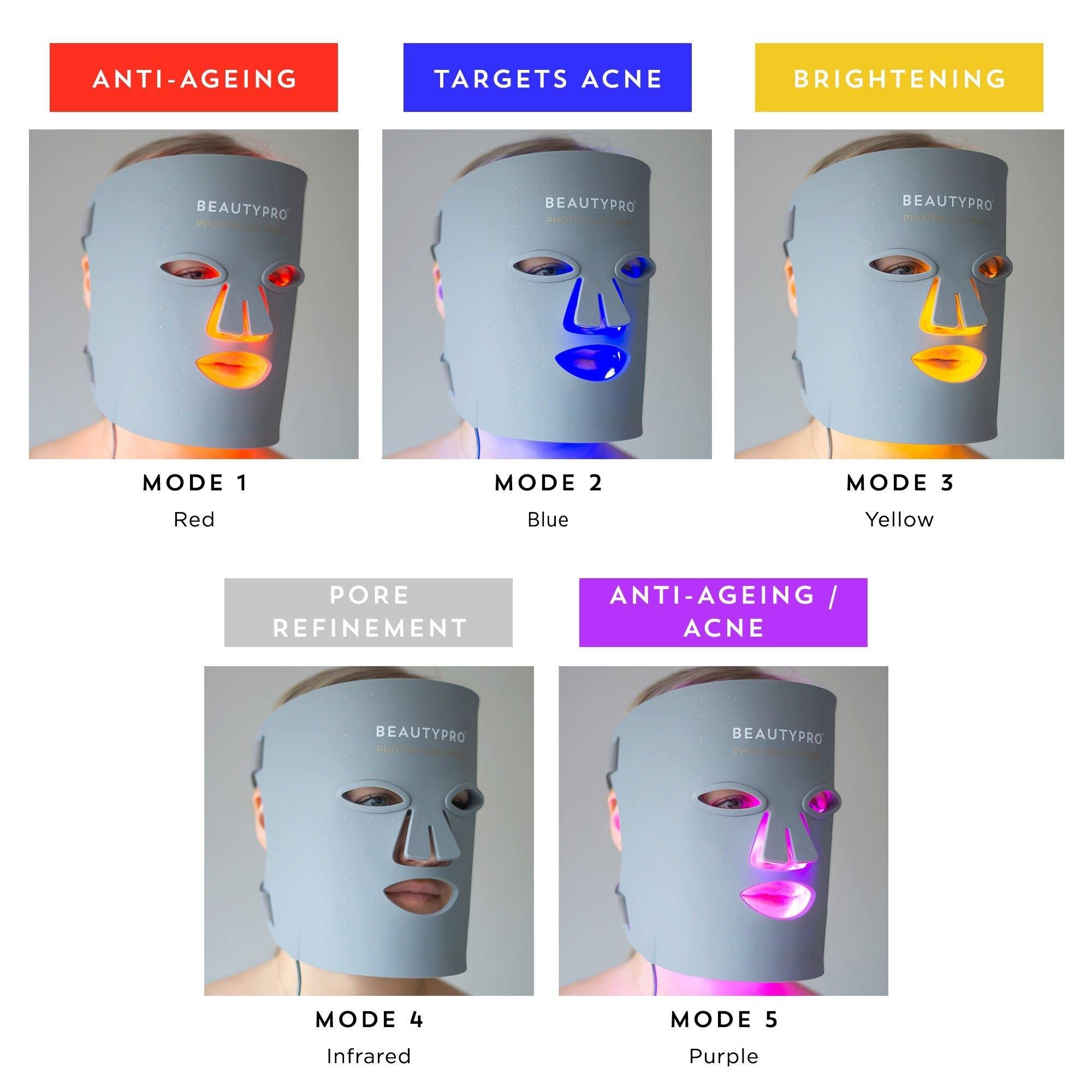 BEAUTYPRO Photon Light Therapy Facial LED Mask