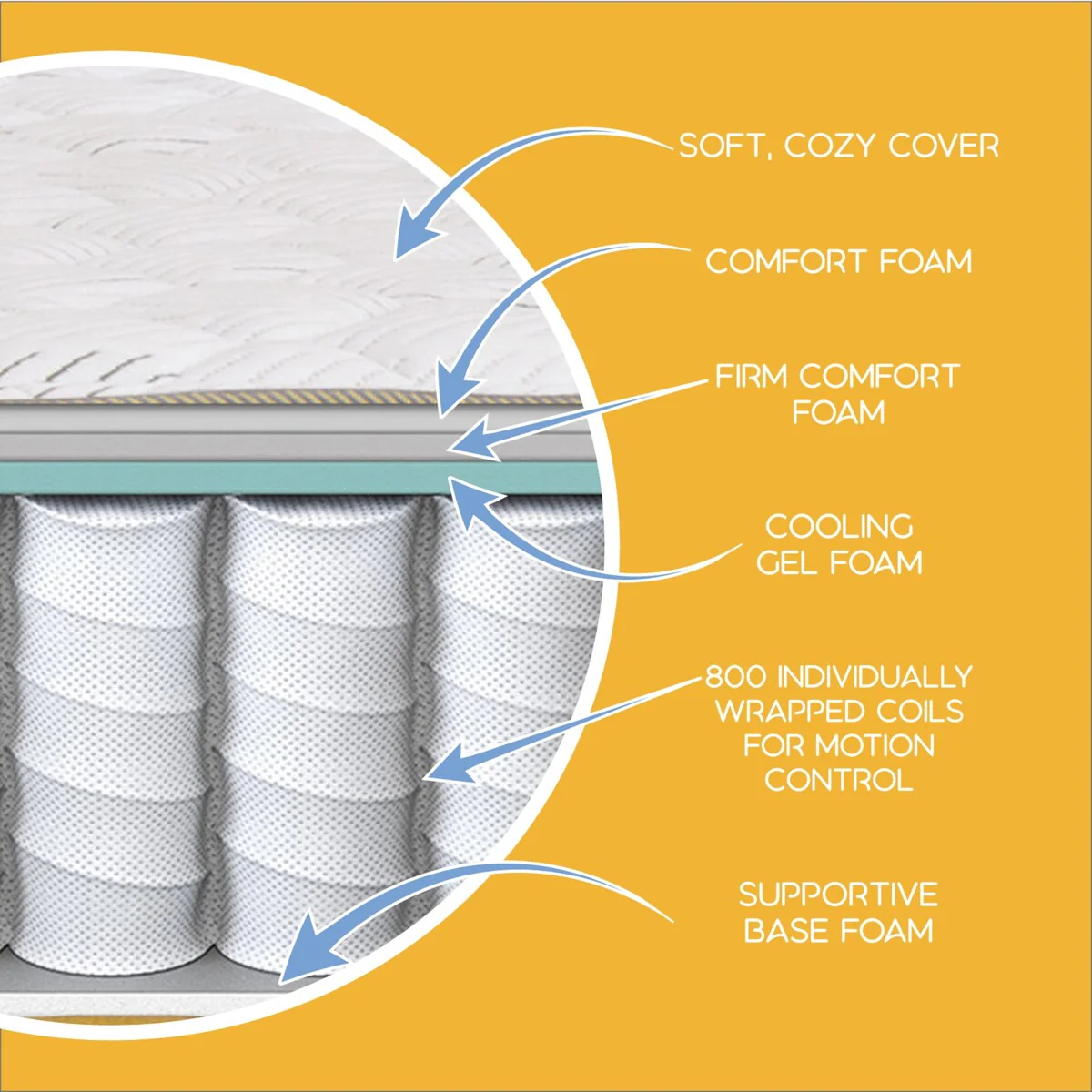 Simmons PeacefulSleep Collection -White 10.5 Firm Mattress