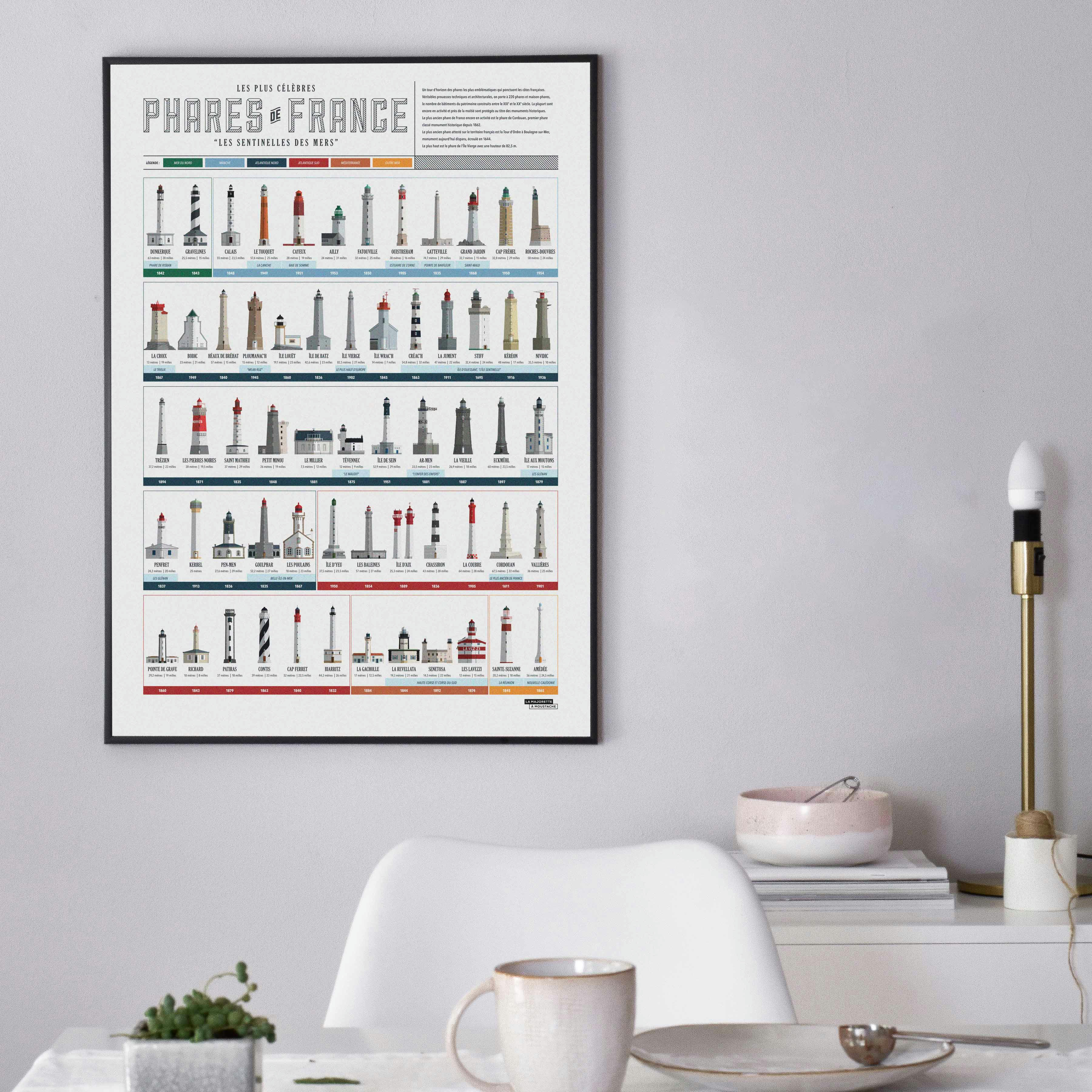 - Affiche d'art collection des phares de France 50 X 70 cm