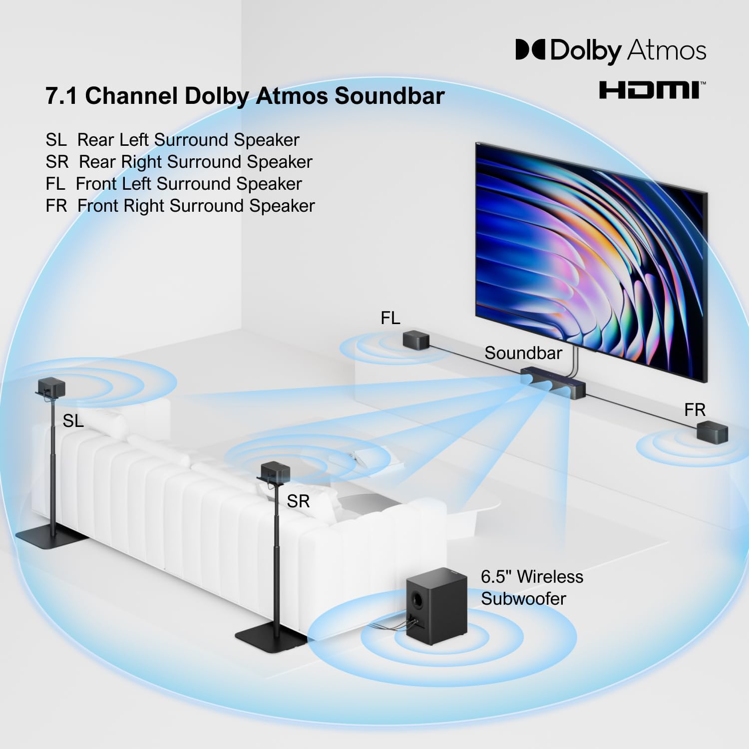 ULTIMEA 7.1 Surround Sound System for TV with Dolby Atmos  460W Sound Bar for TV with 6.5 Subwoofer  APP Control  4 Wired Surround Speakers  Home Theater Sound System  Poseidon D80 (2025 Upgrade)