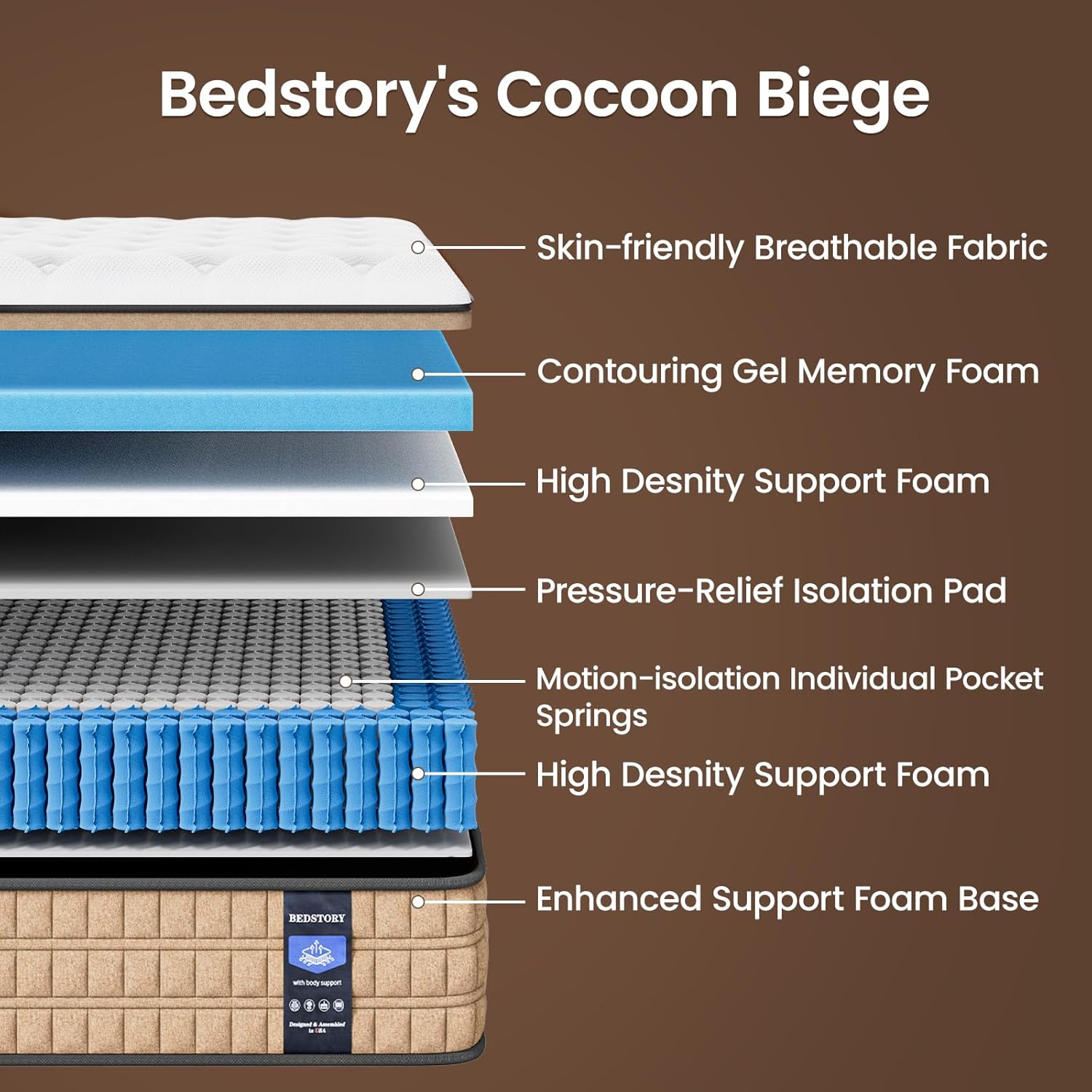 BedStory Extra Firm Queen Mattress 14 inch - Pain-Relieving Hybrid Mattress for Extra Lumbar & Hip Support - No Sagging Bed in a Box - 365-Night Trial - No Odor, Fiberglass-Free, CertiPUR-US Certified