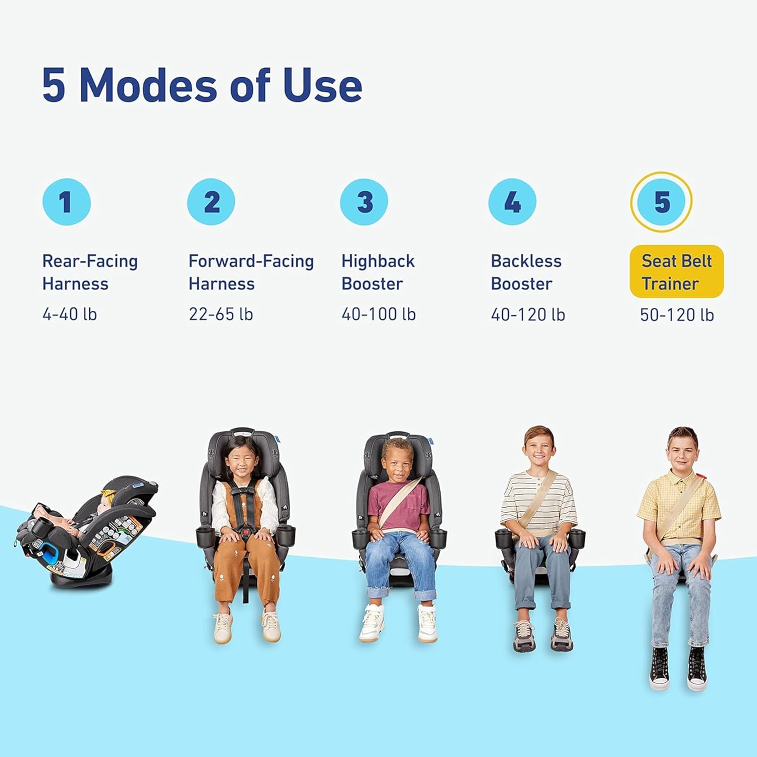 4Ever DLX 4-in-1 Car Seat, Charlie | Infant to Toddler Car Seat, with 10 Years of Use | Rear-Facing, Forward-Facing and Booster Modes | Safe, Comfortable and Convenient
