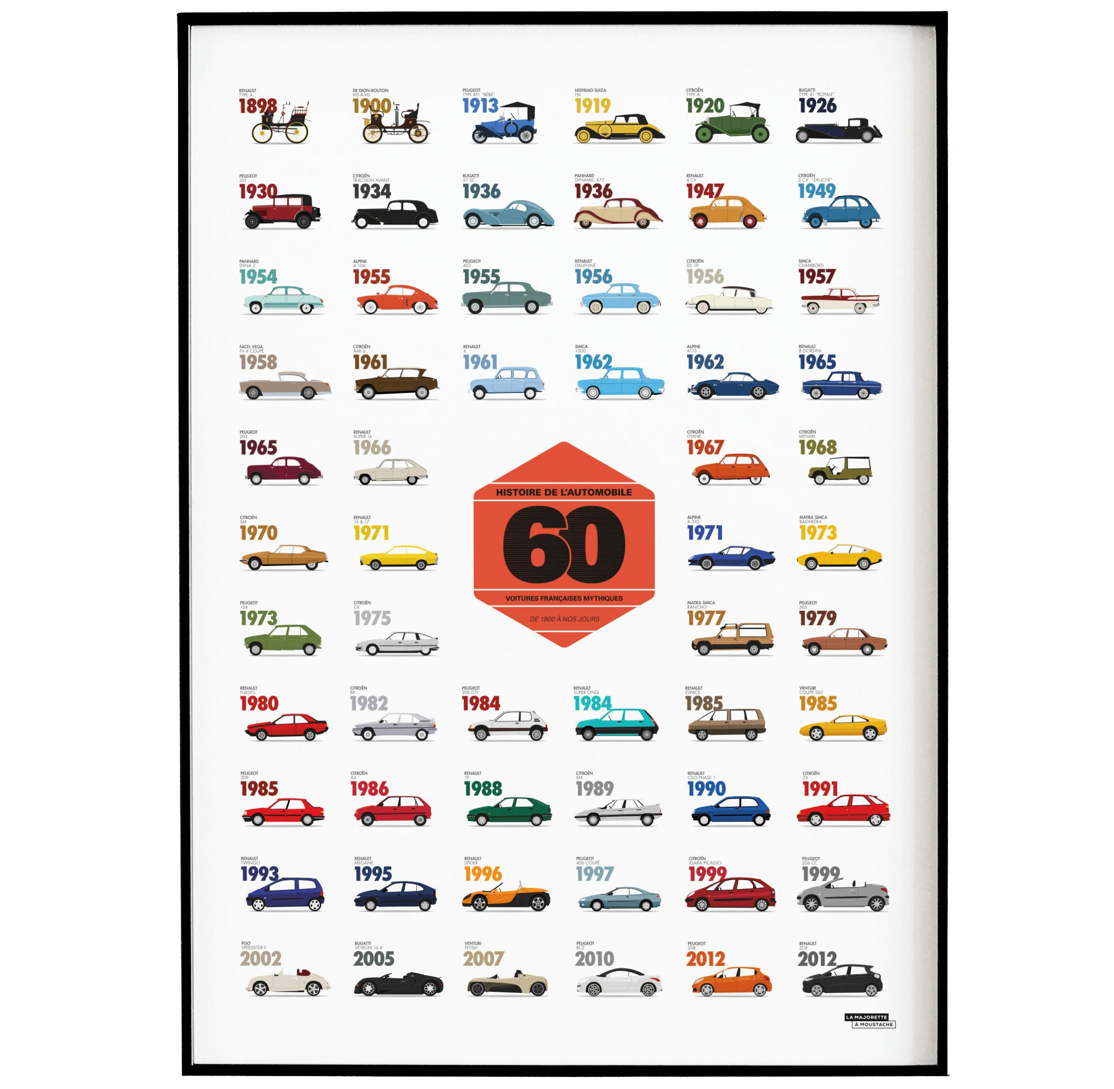 - Affiche d'art collection des voitures mythiques 50 X 70 cm