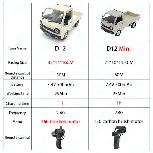 NNEOBA RC Drift Pickup Truck LED Lights