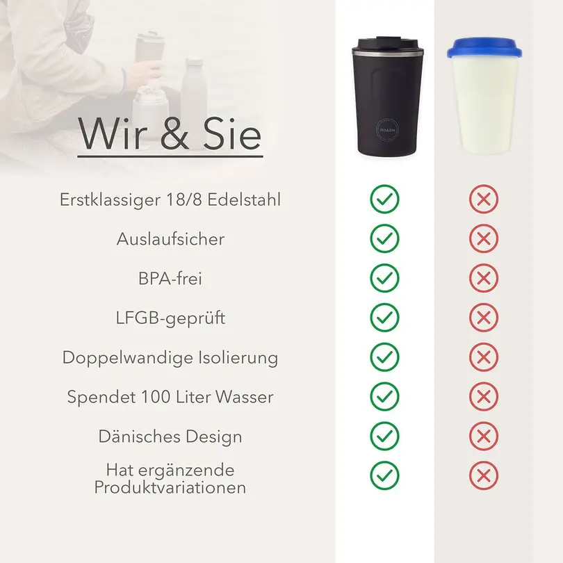 Thermobecher CUP2GO