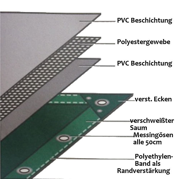 Bâche PVC 650g/m, 3,5 x 6m (21m), bâche de protection étanche, grise