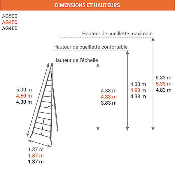 Echelle fruitière 13 barreaux - Hauteur cueillette max. 5.33m - AG450