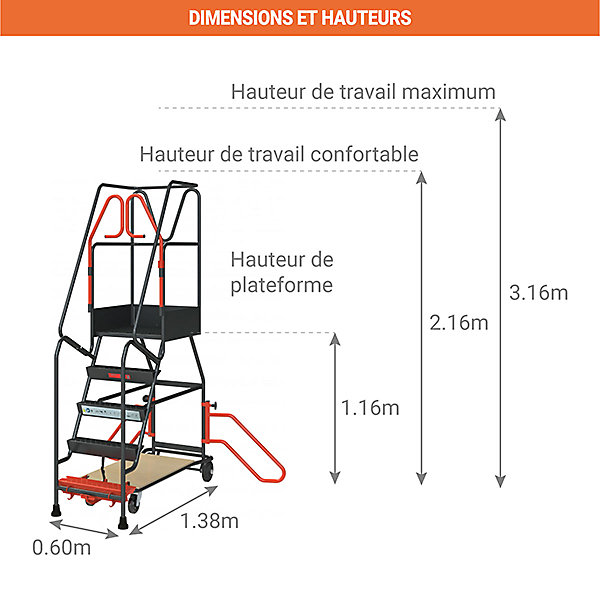 Escabeau roulant 5 marches pour rayonnage - Hauteur de travail max. 3.16m - 830008810