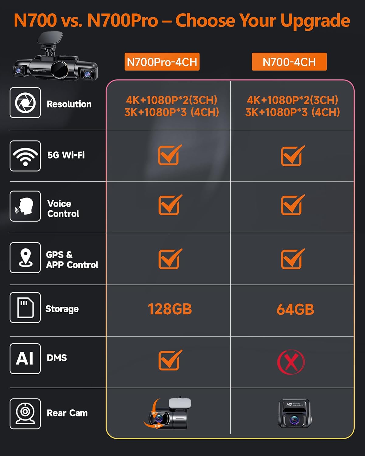 4 Channel Dash Cam Front and Rear  3K+3*1080P Dash Camera for Cars  Free 64GB Card  360° Car Video Recorder  5GHz WiFi GPS  Voice Control  CPL Filter  WDR Night Vision  24H Parking Mode(N700)