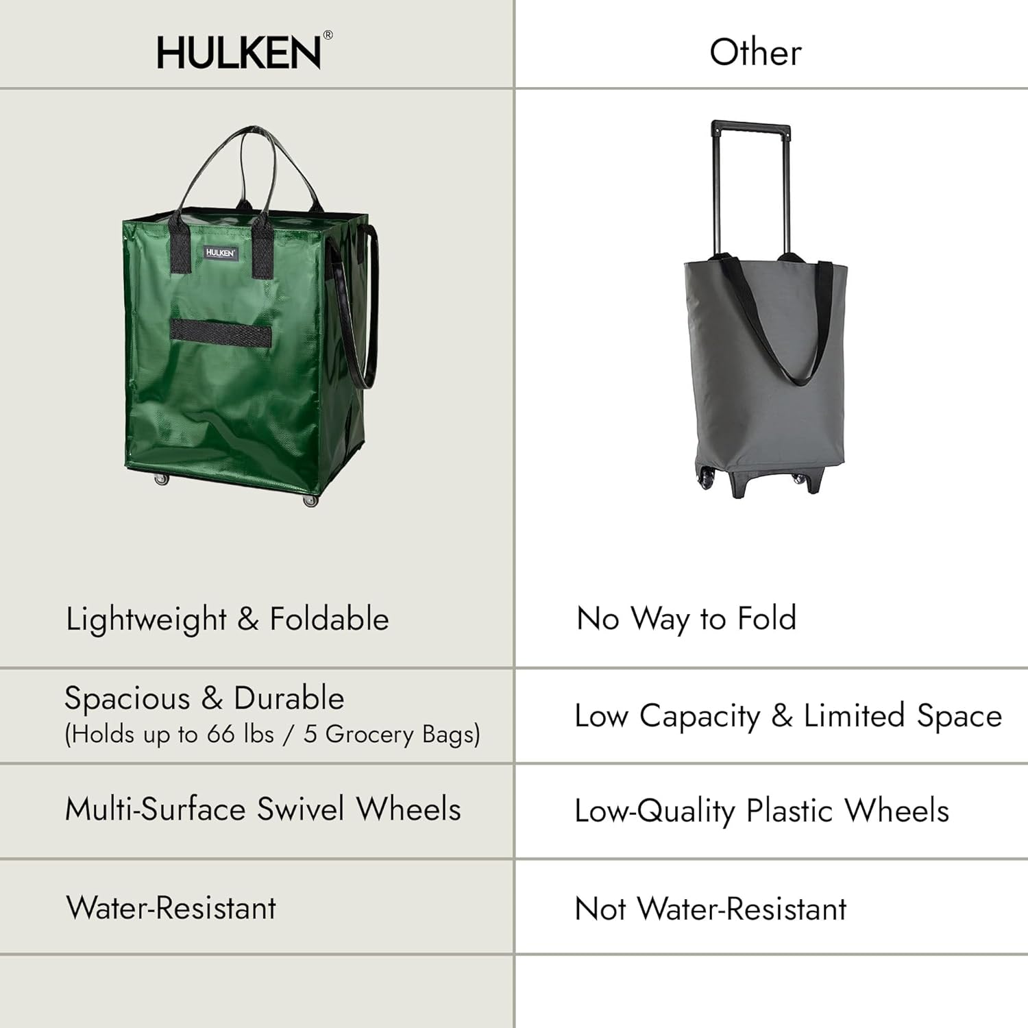 HULKEN - (Large, Forest Green) Reusable Grocery Bag On Wheels, Shopping Trolley, Rolling Tote, Zipper Closure, Lightweight, Carries Up to 66 lb, Folds Flat, Unbreakable Handles