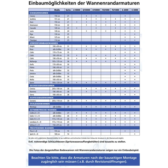 Wannenrandarmatur »TU 1000«, Messing, glänzend, ½