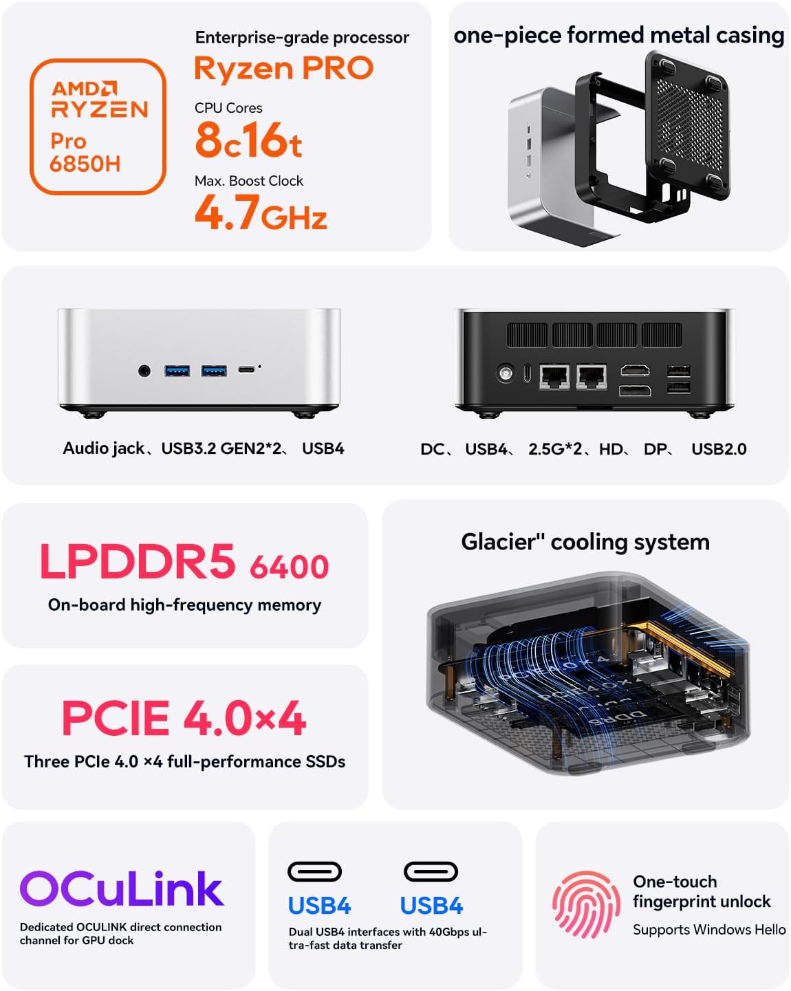 AOOSTAR MACO AMD R7 PRO 6850H Mini PC (8C/16T 4.70Ghz) with LPDDR5 6400Mhz 24GB RAM &1TB M.2 2280 PCIE4.0 NVME SSD 3 *M.2 Slots; Dual 2.5G; LAN Dual USB4；Four-Screen 4K Display