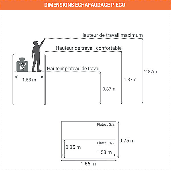 Echafaudage domestique: Hauteur de travail max 2.87m   Télémètre laser STANLEY - PIEGO-LASER