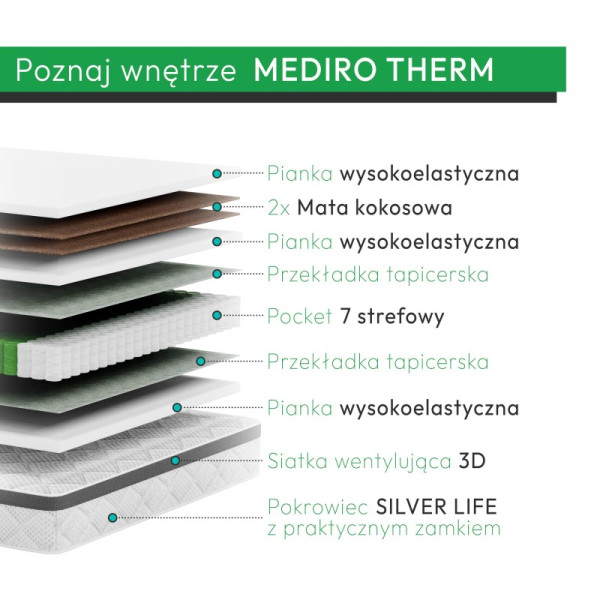 Materac medyczny kieszeniowy MEDIRO THERM ACTIV H3/H4