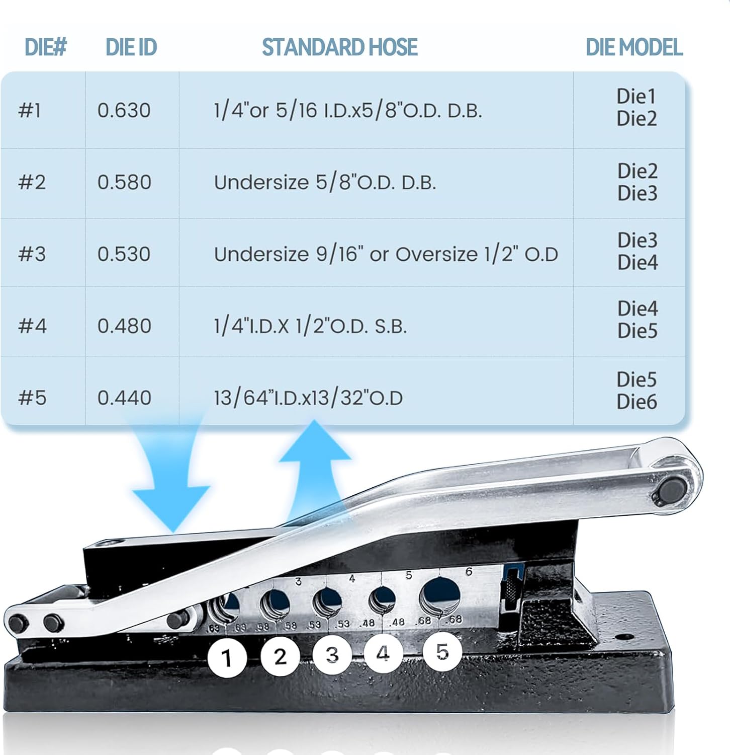 Heavy Duty Ferrule Crimping Tool, Standard Air Hose Repair kit with 5 Dies & 100 Ferrules Fittings