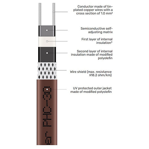 Câble chauffant autorégulant PHC-30, 30 W/m, 230 V, 100 m, toiture et tuyaux usage extérieur