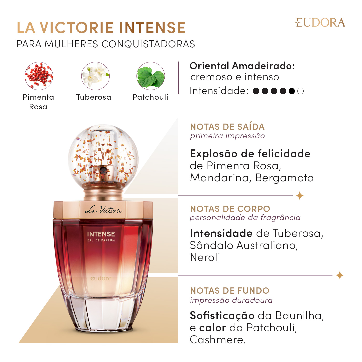 La Victorie Intense Eau de Parfum 75ml