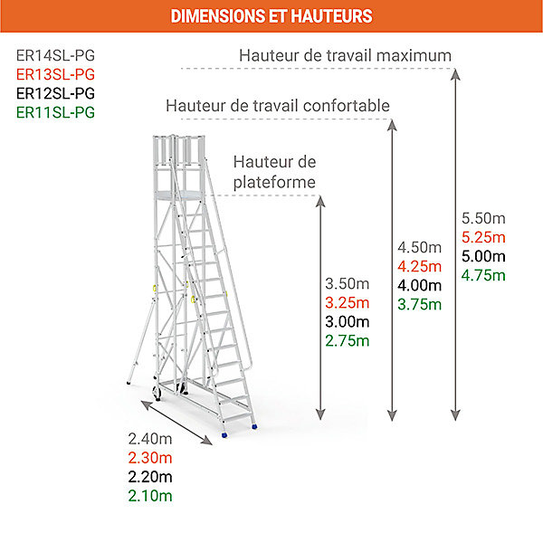 Escabeau 12 marches - Portillon à gauche - Hauteur max. travail 5.00m - ER12SL-PG