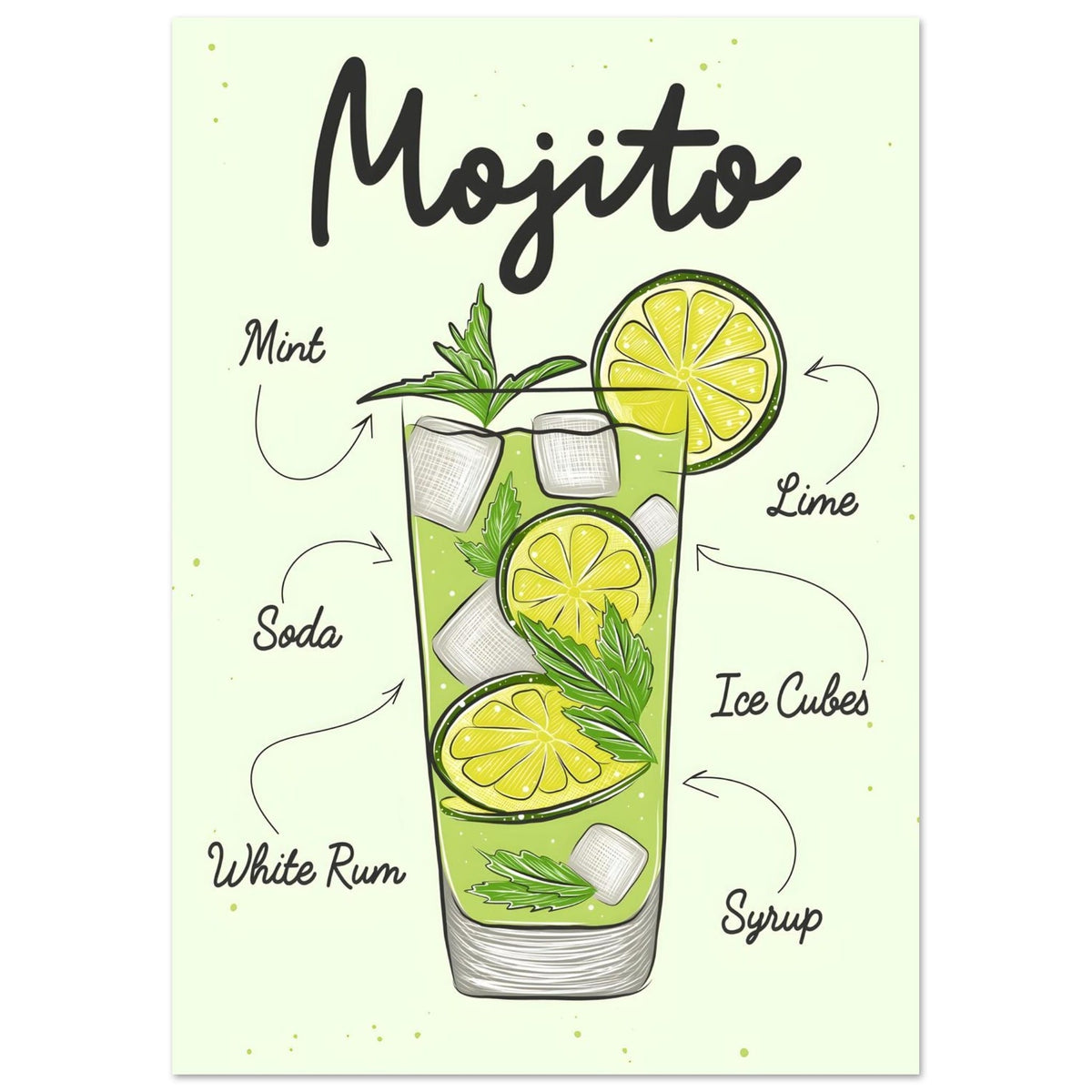 Artfulprints Mojito cocktail – Illustratie  poster A4 21x29.7 cm