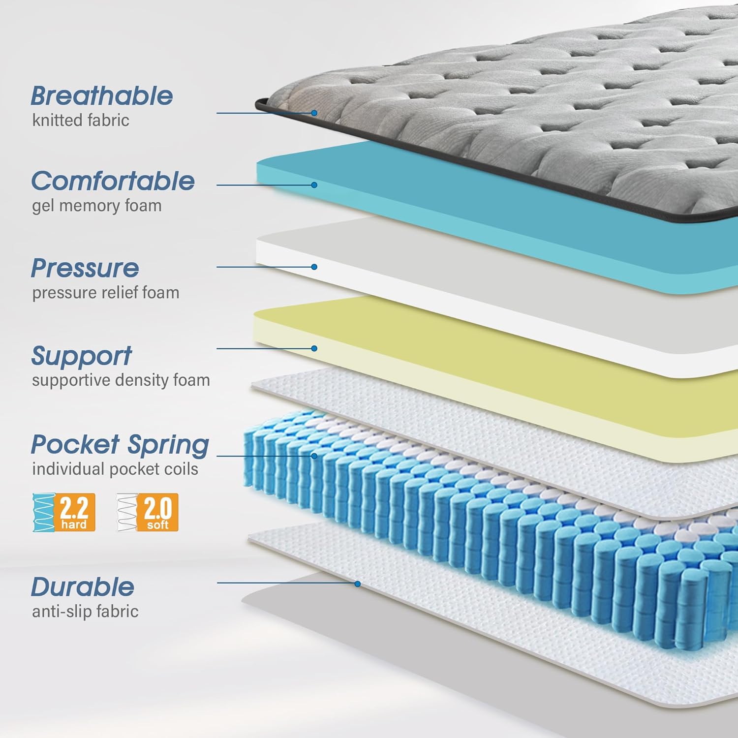 Extra Firm Queen Mattress,12 Inch Queen Mattress for Back Pain with Gel Memory Foam - Extra Lumbar Support & Shoulder Support,CertiPUR-US Certified,Edge Reinforcement,Fiberglass Free - No Odor