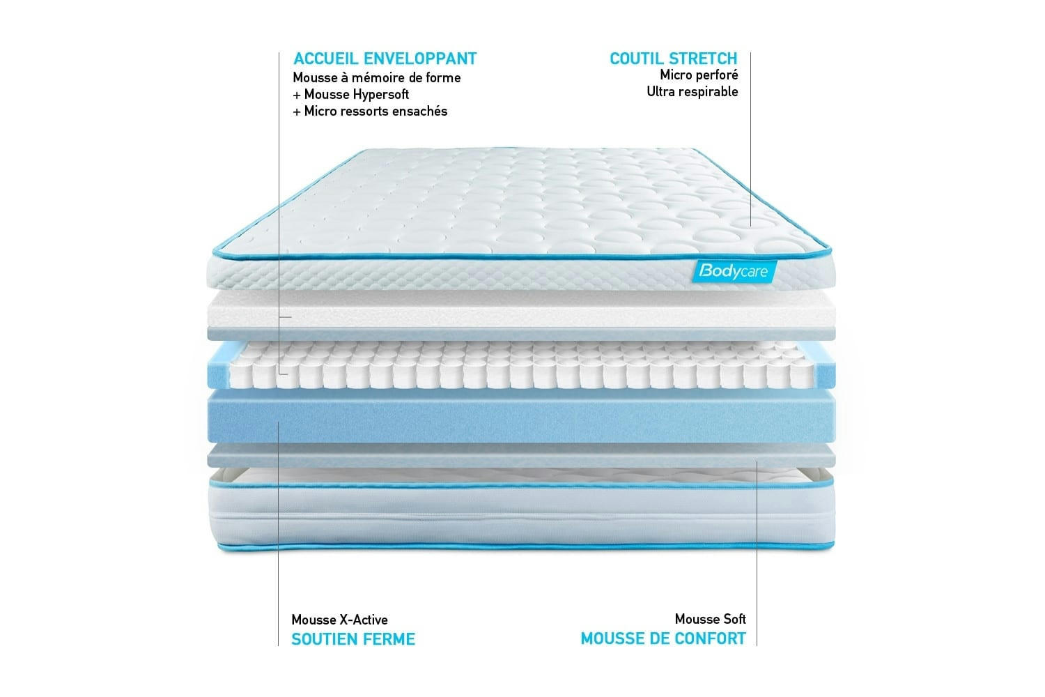 BODYMAX - Matelas 90x200 Mémoire de forme et micro ressorts ensachés - Equilibré