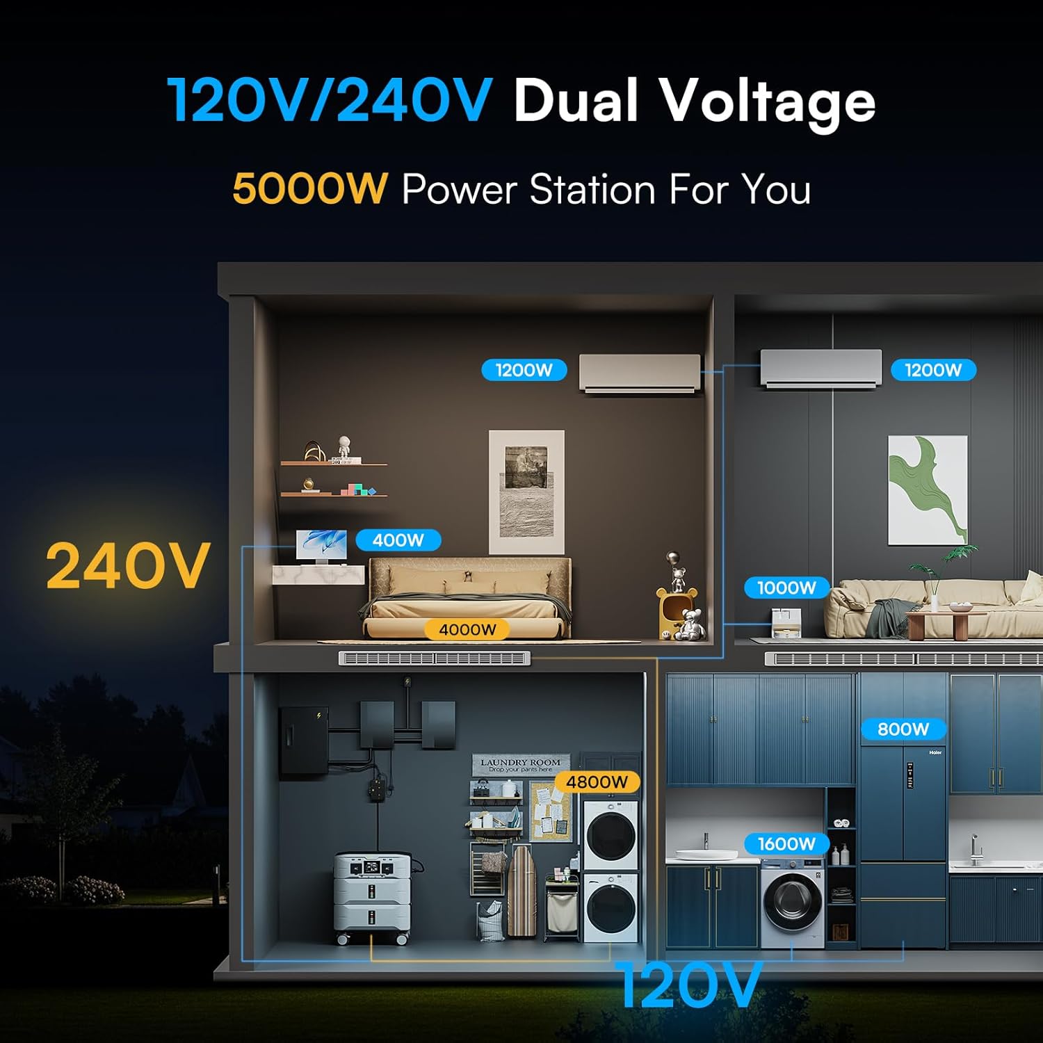 IEE SP5000 Portable Power Station  5120Wh 120/240V Solar Generator 5000W(Peak 9000W) AC Output  LFP Battery Generator for Home Use  Camping  Emergencies  Power Outages  RVs