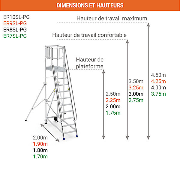 Escabeau 10 marches - Portillon à gauche - Hauteur max. travail 4.50m - ER10SL-PG