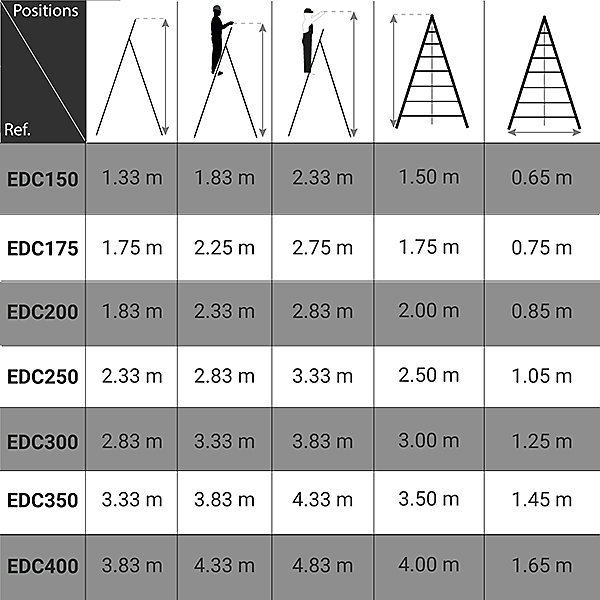 Echelle fruitière bois 7 barreaux - Hauteur max. de travail 3.33m - EDC250