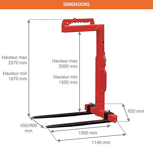Lève-palette réglable - Capacité maximale de 3 tonnes - CK30