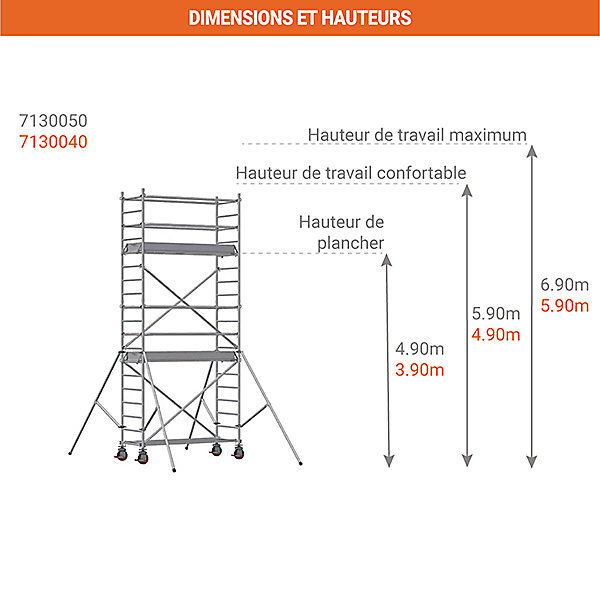 Echafaudage roulant alu - embase simple - hauteur de travail max 5.90m - 7130040