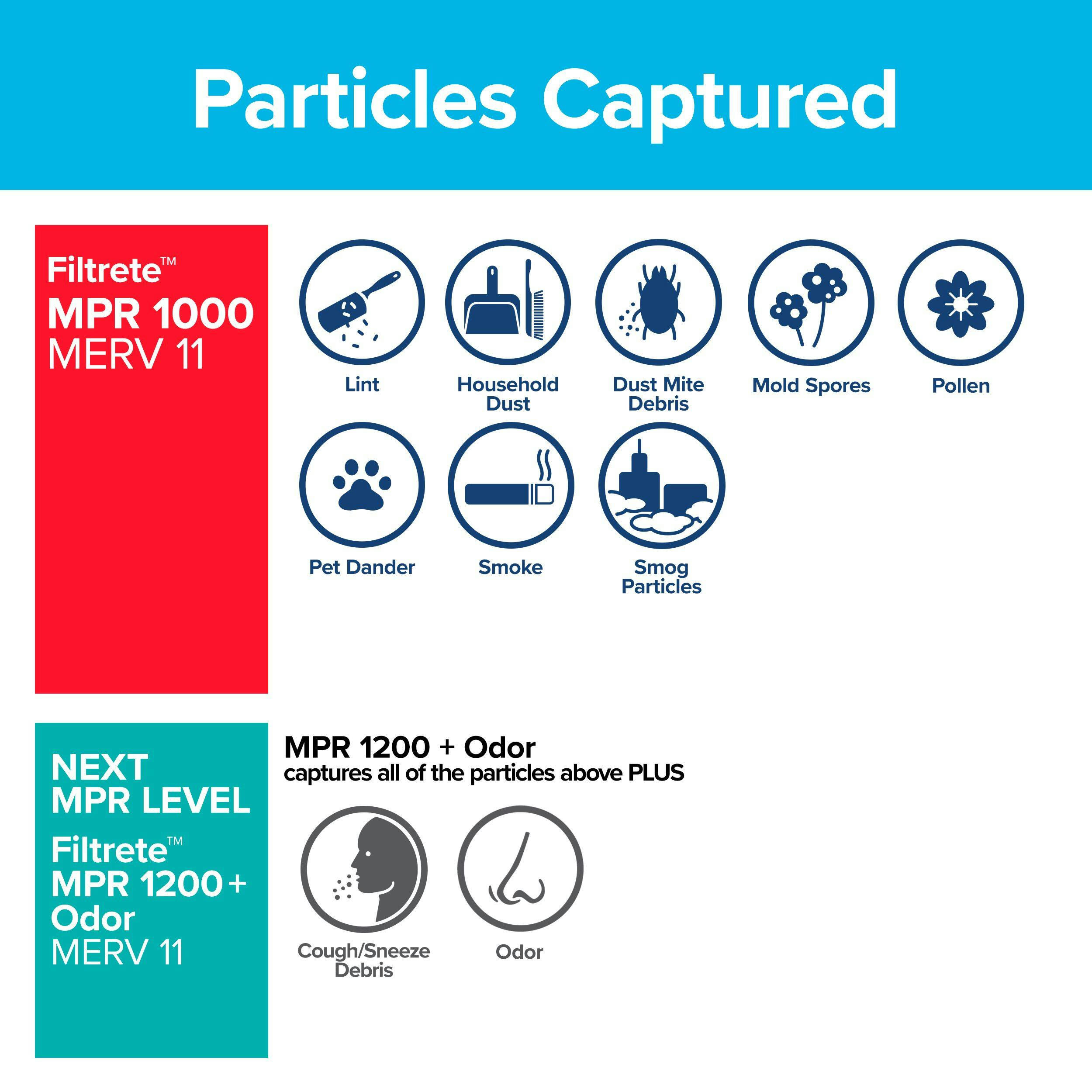 3M™ Filtrete™ Allergen Defense Micro Allergen Air Filters, MPR 1000, 16 x 25 x 1-in, 2-pk