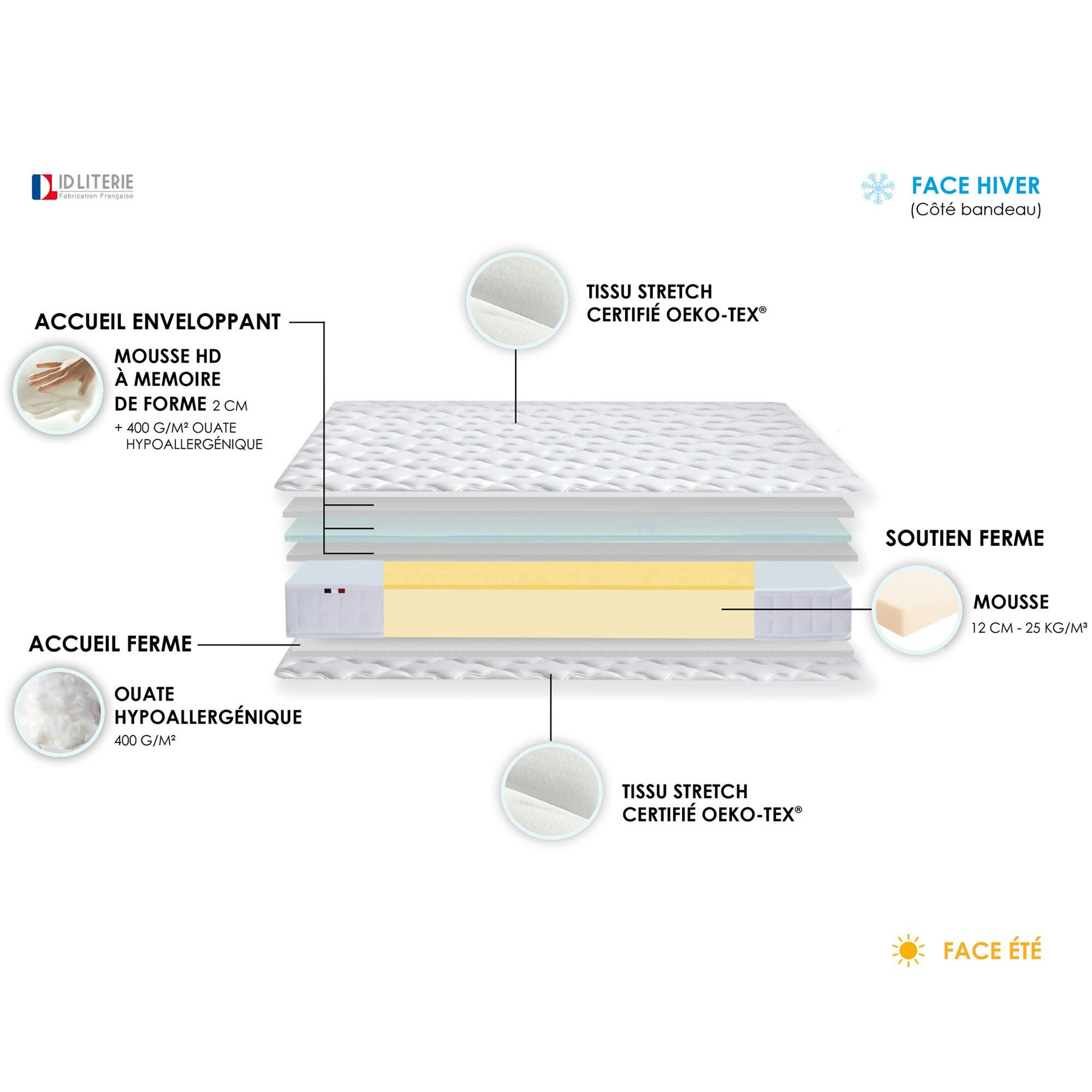 ROULE AZUR - Matelas mémoire de forme90x200