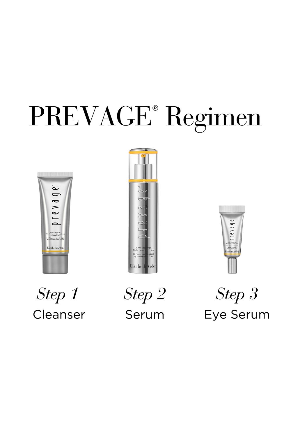 Elizabeth Arden PREVAGE® Turn Back Time 3-Piece Set