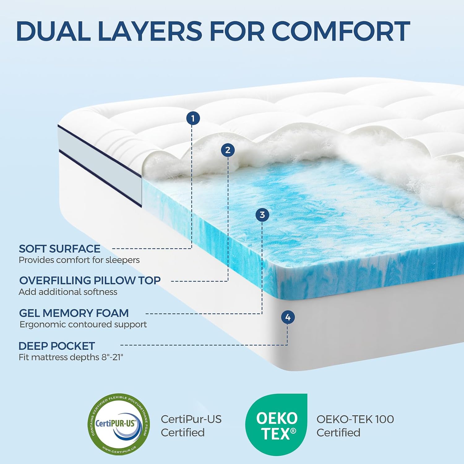 Premium Dual Layer 4 Inch Memory Foam Mattress Topper, 2 Inch Gel Memory Foam and 2 Inch Pillow Top Mattress Pad Cover for Back Pain, Extra Thick Comfort Support（King 78x80）