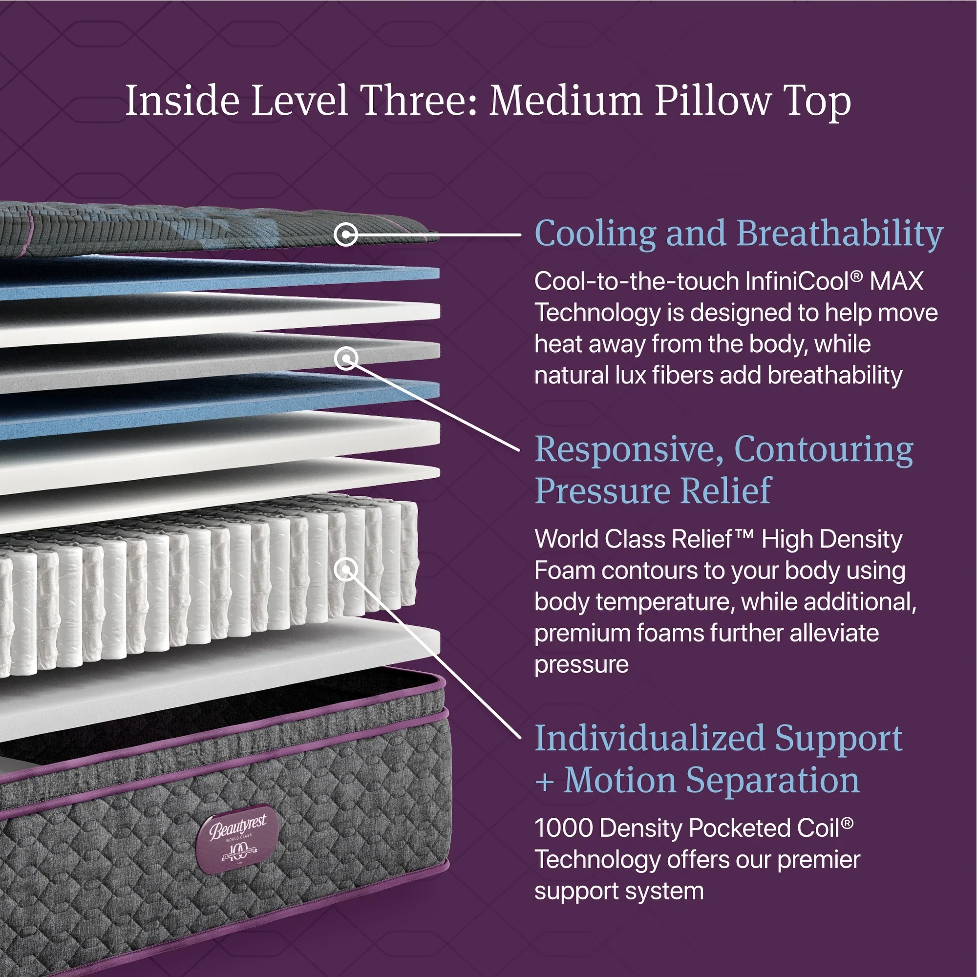 Beautyrest World Class Level Three Medium Pillow Top Mattress