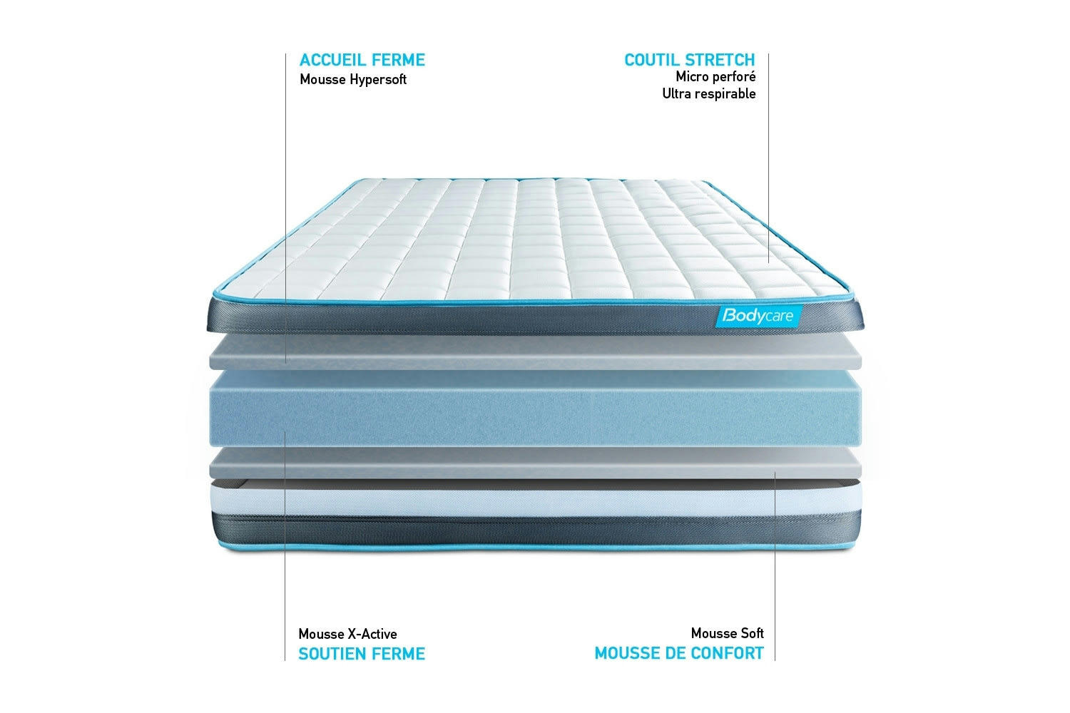 BODYFORM - Matelas 90x190 Mémoire de forme - Ferme