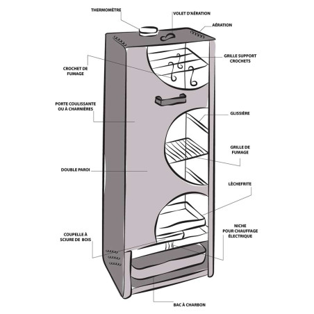 Fumoir acier aluminé 75 x 39 x 28 cm - Peetz