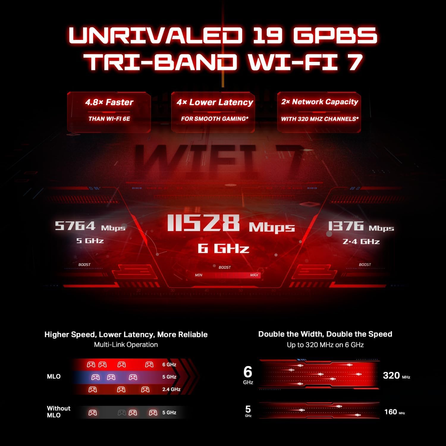 TP-Link Tri-Band BE19000 Wi-Fi 7 Gaming Router Archer GE800 | 12-Stream | 2×10G + 4×2.5G Ports  USB 3.0 | Turbo Acceleration  Dedicated Gaming Port & Panel  RGB Lighting  HomeShield  Free Expert Help