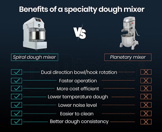 NNEMB Commercial 30L 1800W Spiral Dough Mixer Machine-2 Speed