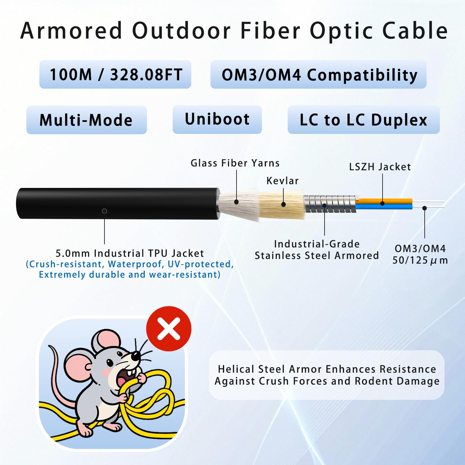 100M/328FT OM3/OM4 LC to LC Outdoor Armored Fiber Optic Patch Cable  Multimode Duplex 50/125μm  10Gb/40Gb/100Gb  Industrial TPU Jacket  Direct Burial  Uniboot  MMF  OD 5mm  Pulling Eye Kit Installed