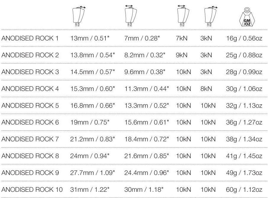 Anodised Rock Set 1-10