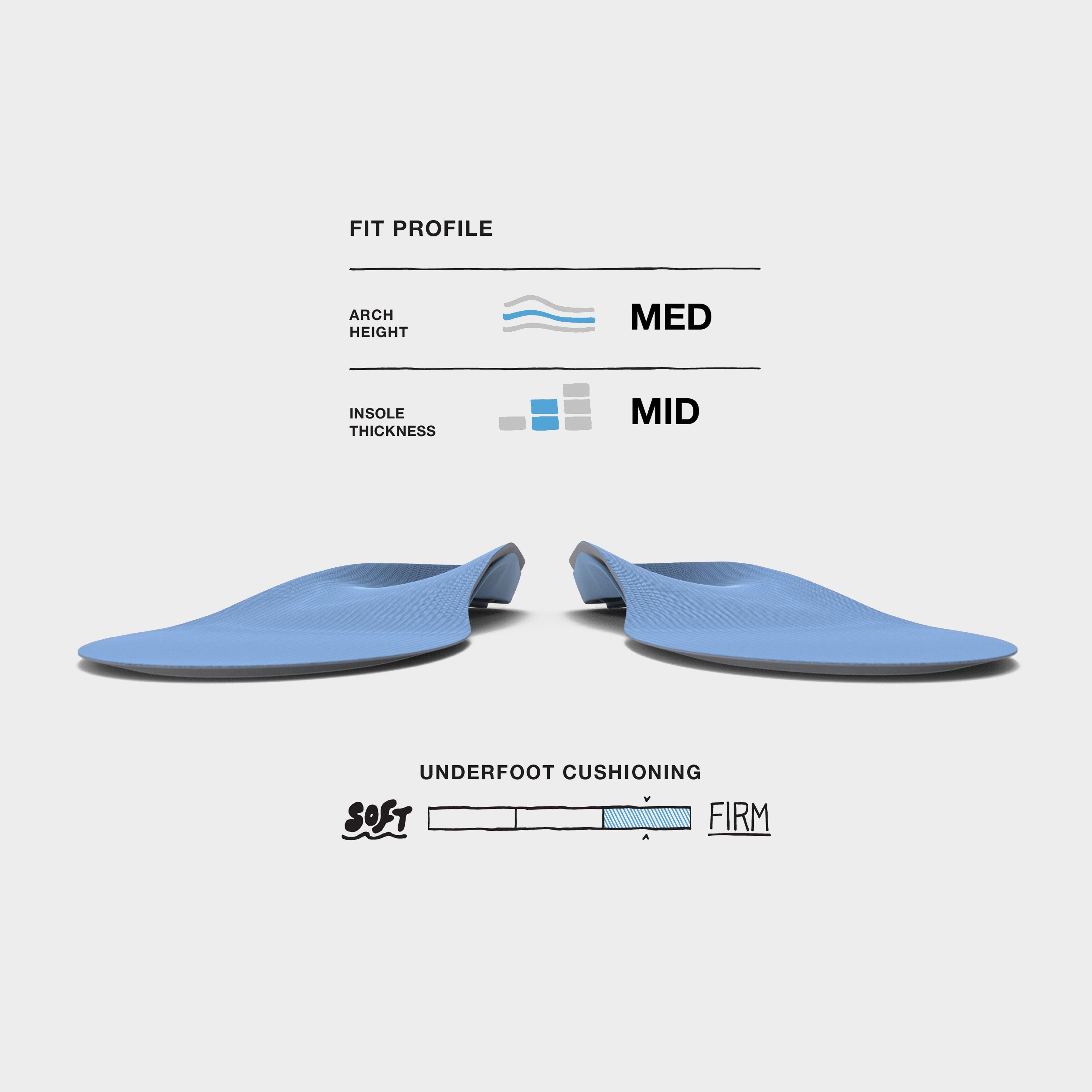 Green Trim 2 Fit Insoles