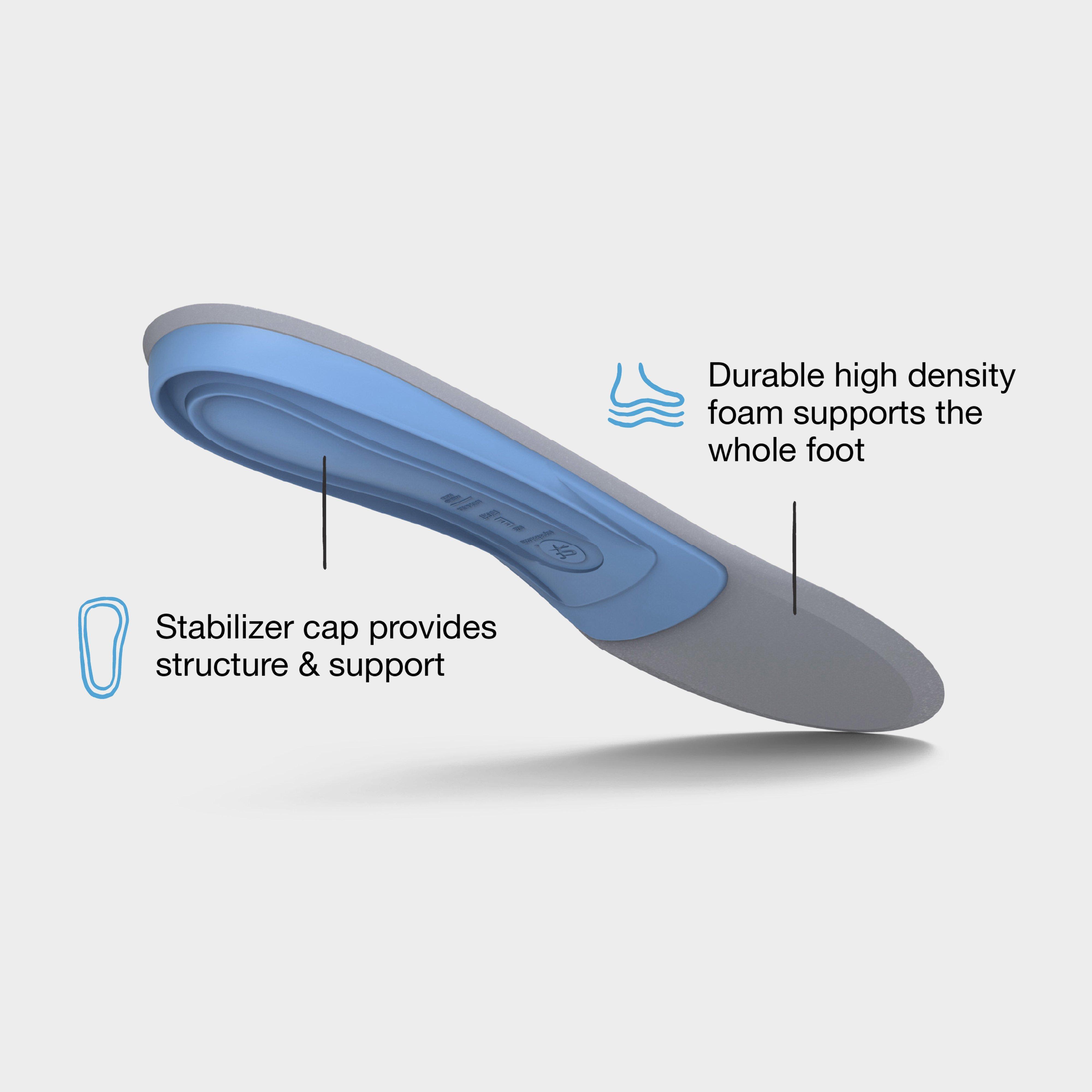 Green Trim 2 Fit Insoles