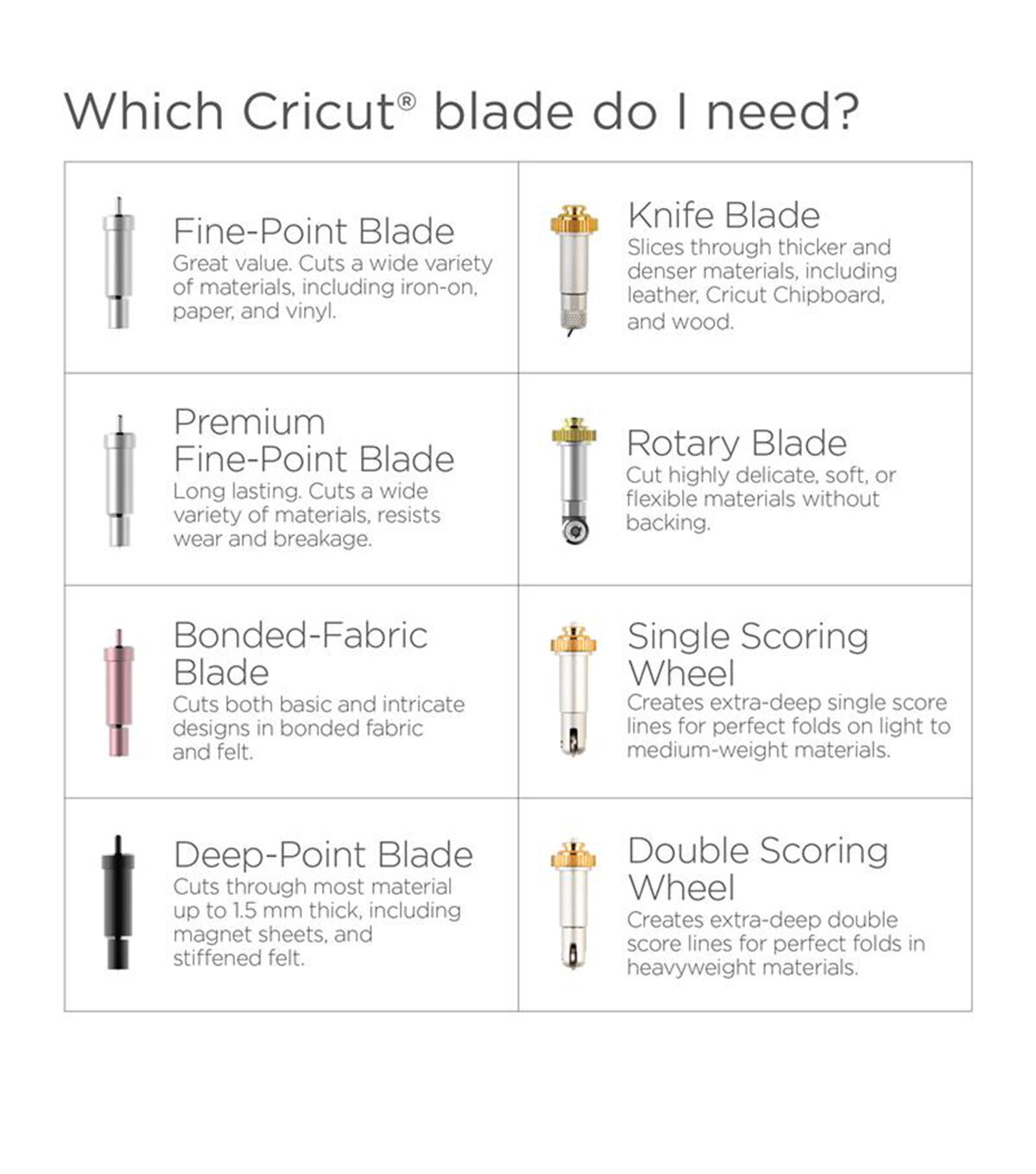 Cricut Wavy Blade